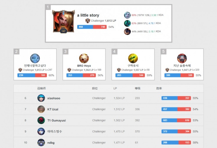 不仅仅是比 不仅仅是比